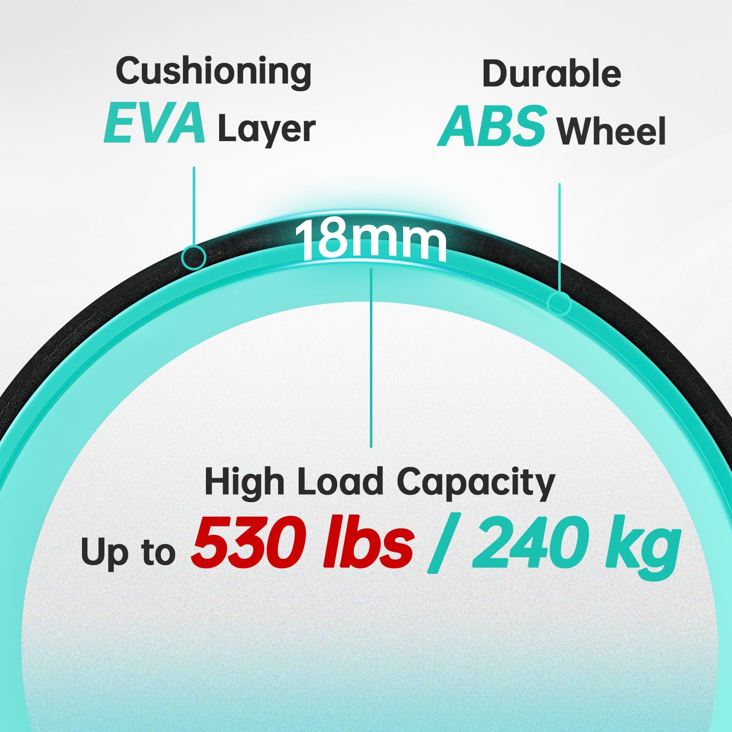 GymCope Back Roller Wheel, Spine-Safe Groove for Deep Stretch, 530 lbs | 1/2in sweat-resistant foam over ABS core, 4 sizes 4 to 12in plus 4-pack with 13in, yoga pilates home gym recovery, pvc free